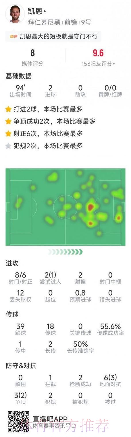 世界杯法国凯恩赛事预测全面分析