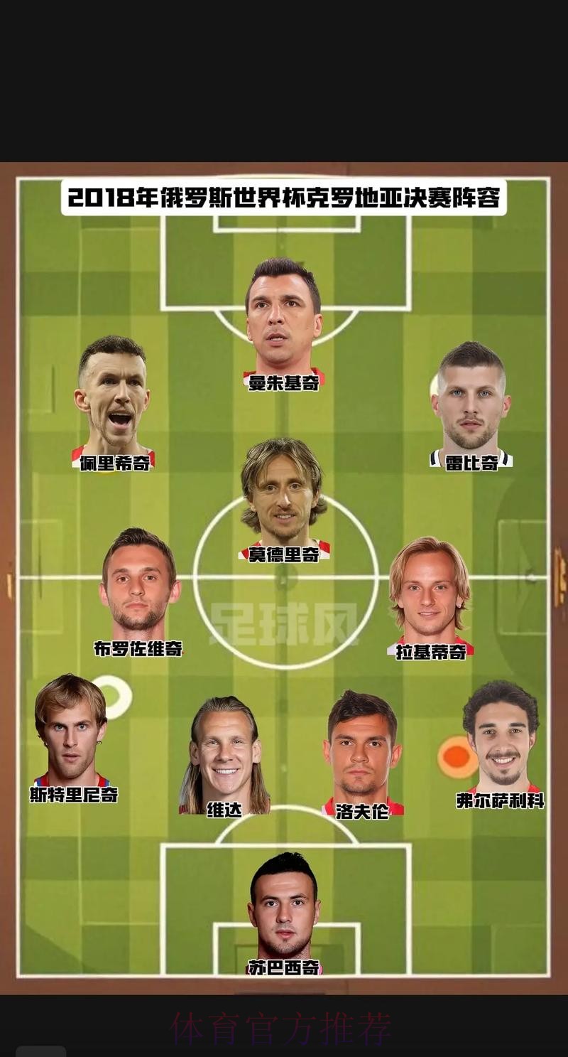 本届世界杯克罗地亚姆巴佩阵容解析权威解读