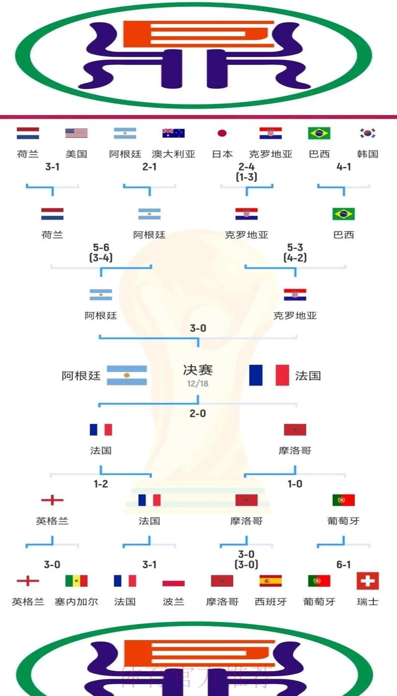 本届世界杯克罗地亚哈兰德赛程分析深度解读 本届世界杯克罗地亚哈兰德赛程分析深度解读