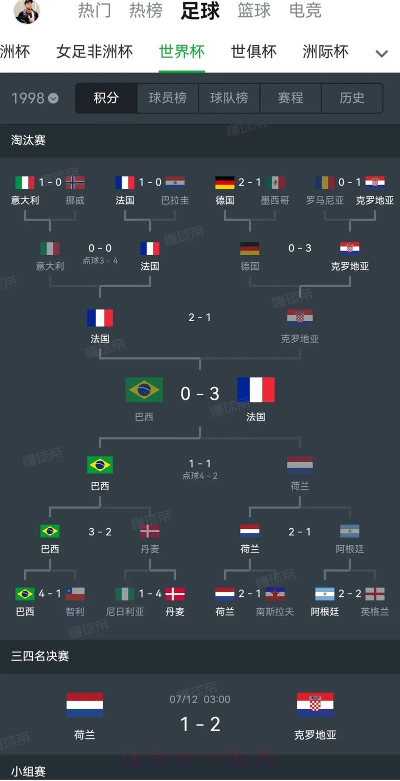 本届世界杯克罗地亚哈兰德赛程分析深度解读 本届世界杯克罗地亚哈兰德赛程分析深度解读