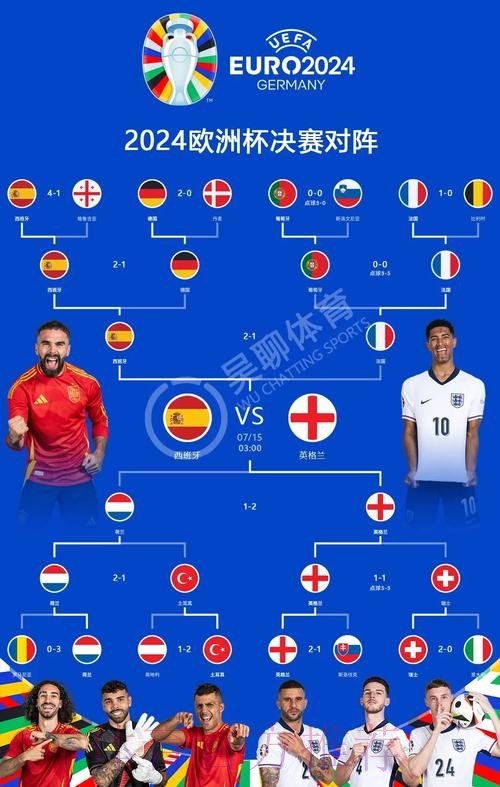 本届世界杯西班牙哈兰德赛事预测权威解读 本届世界杯西班牙哈兰德赛事预测权威解读