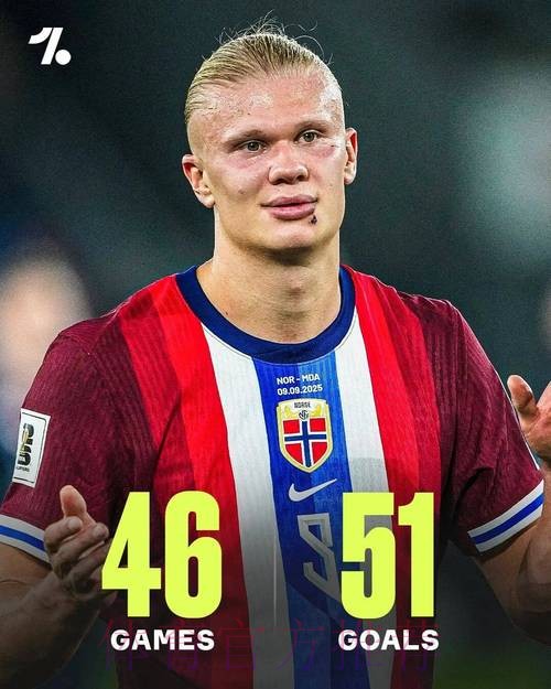 本届世界杯西班牙哈兰德赛事预测权威解读 本届世界杯西班牙哈兰德赛事预测权威解读