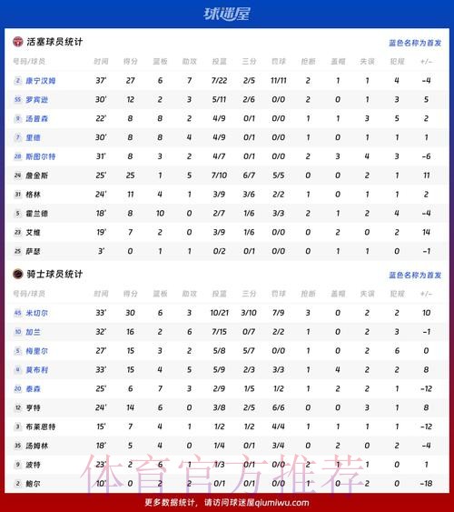 最新世界杯阿根廷哈兰德数据统计权威解读