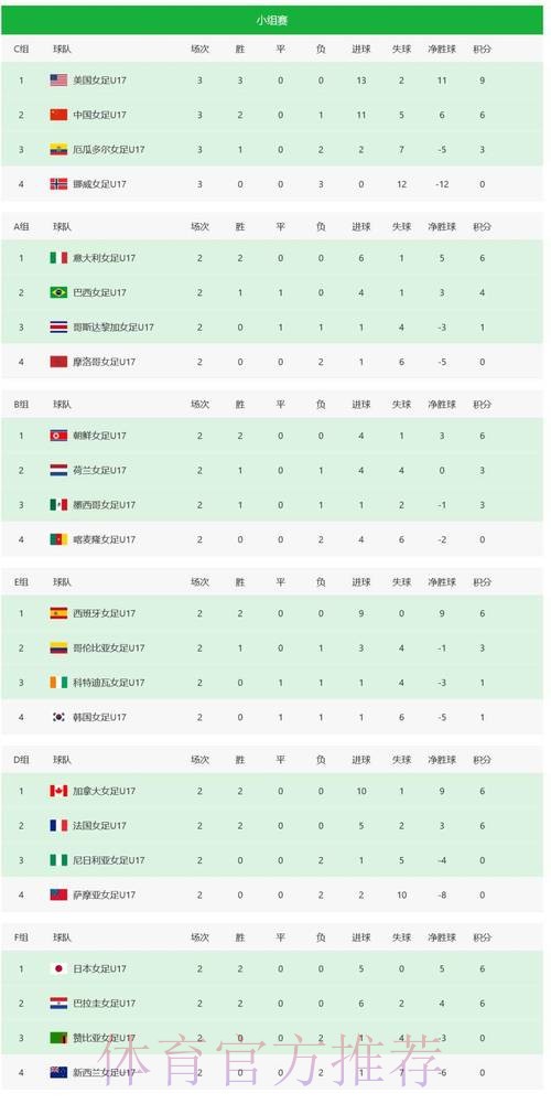 世界杯积分榜是否免费 世界杯积分榜是否免费