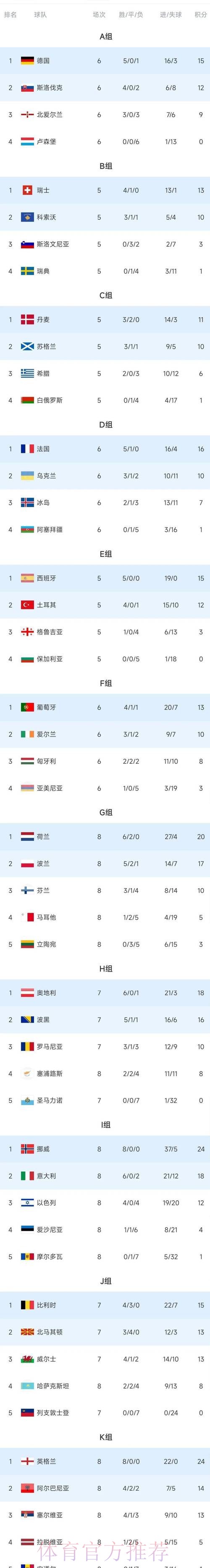 世界杯积分榜是否免费 世界杯积分榜是否免费