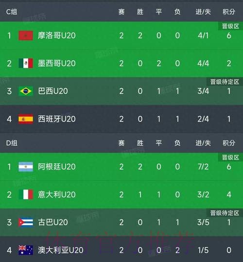 世界杯积分榜是否免费 世界杯积分榜是否免费