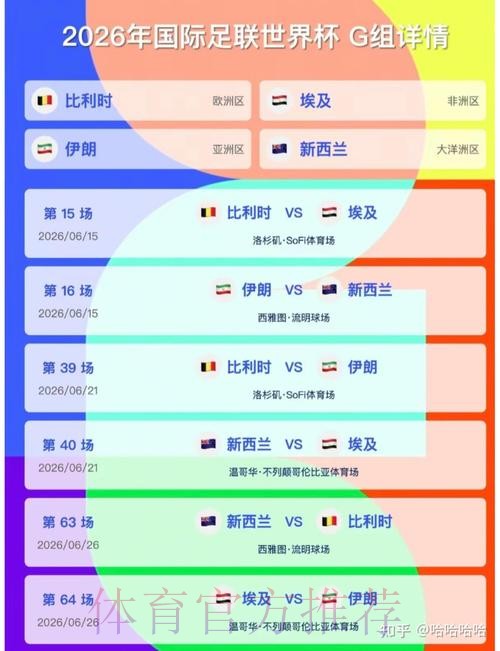 2026美加墨世界杯比分完整版 2026美加墨世界杯比分完整版