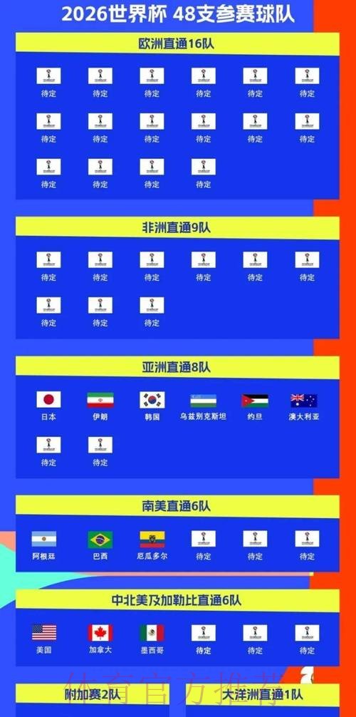 2026世界杯参赛球队几点开始