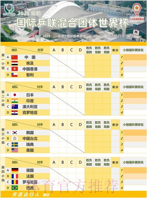 世界杯小组赛赛程规则