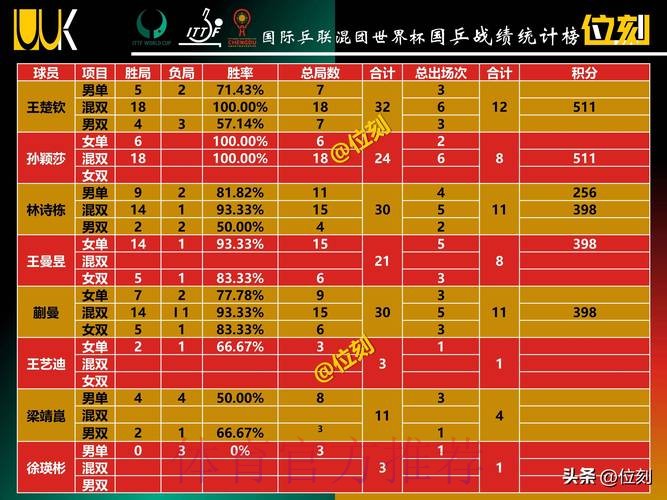 世界杯数据统计免费