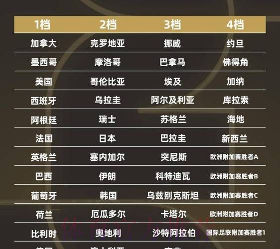 2026世界杯排名今日