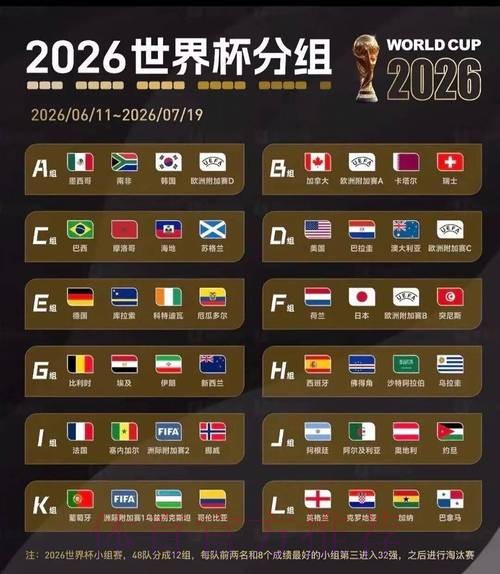 2026美加墨世界杯排名免费